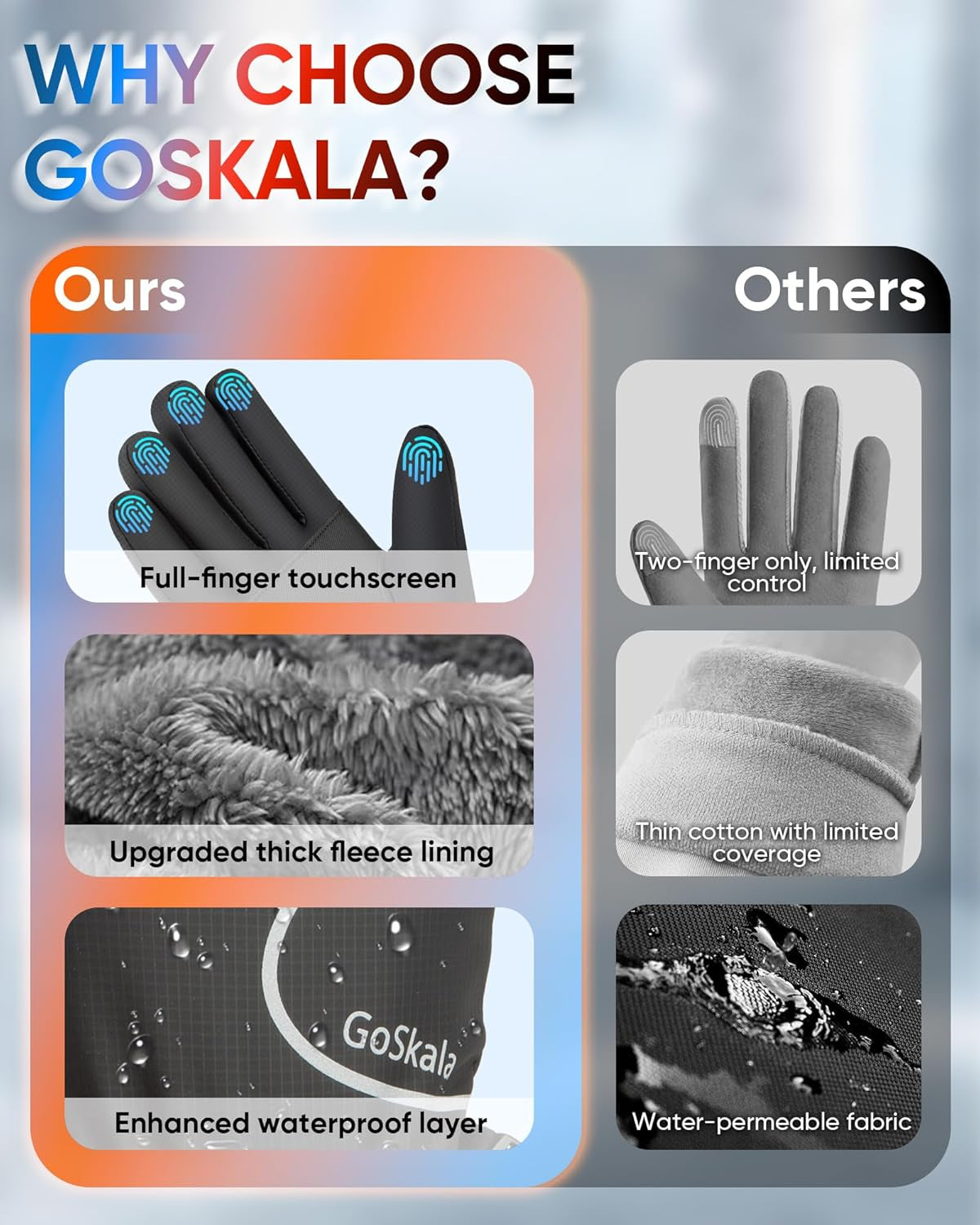 Winter Gloves for Women Men, Waterproof and Warm, Thermal with Touchscreen Fingers Gloves for Cold Weather Cycling Running Working Outdoor Activities, Black